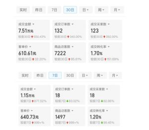 某付费文章：从0开始做拼多多18天收入86600元，客单价600块稳定日销过万，我都做对了什么?-第一资源库